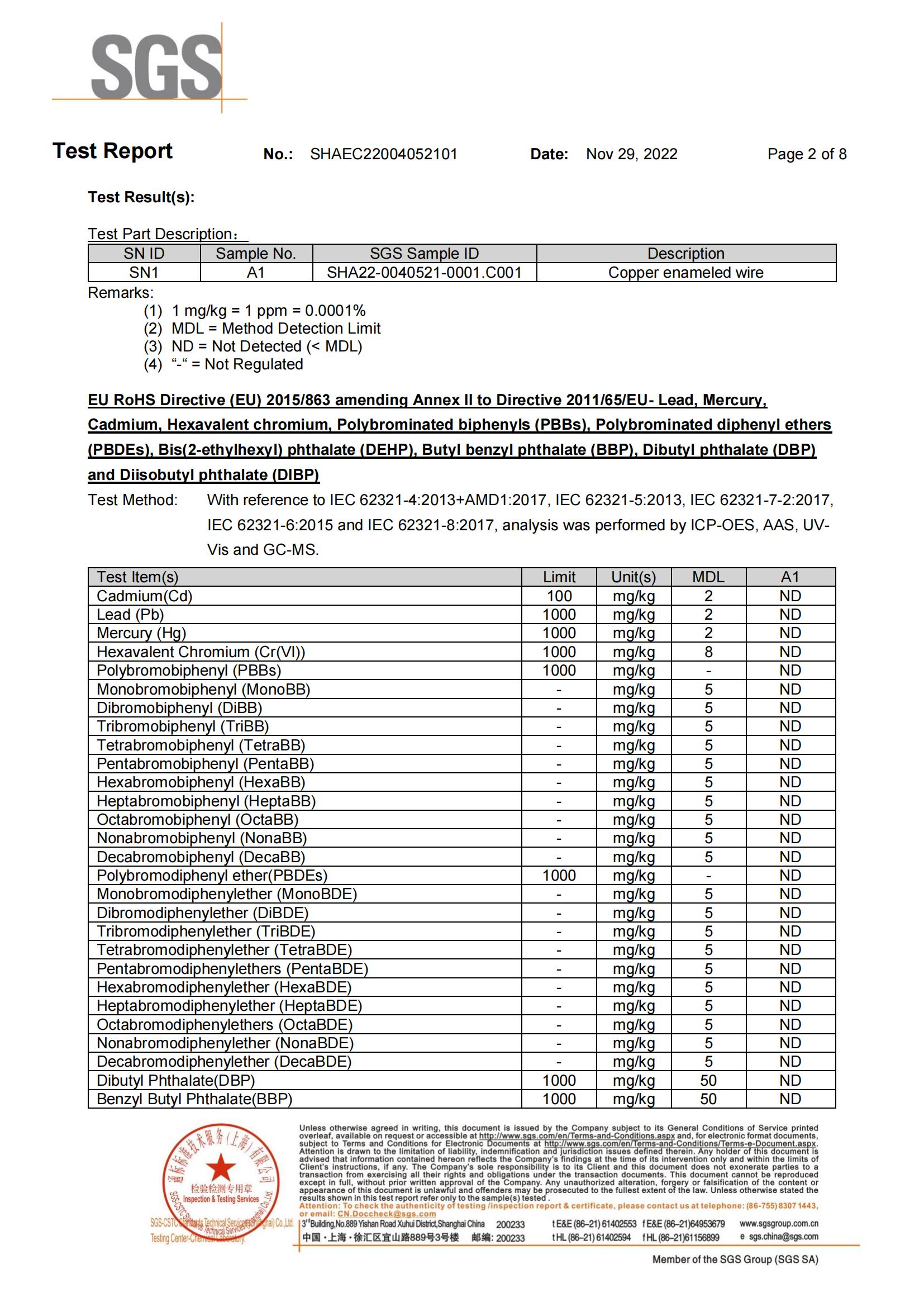 ROHS aluminum wire_01