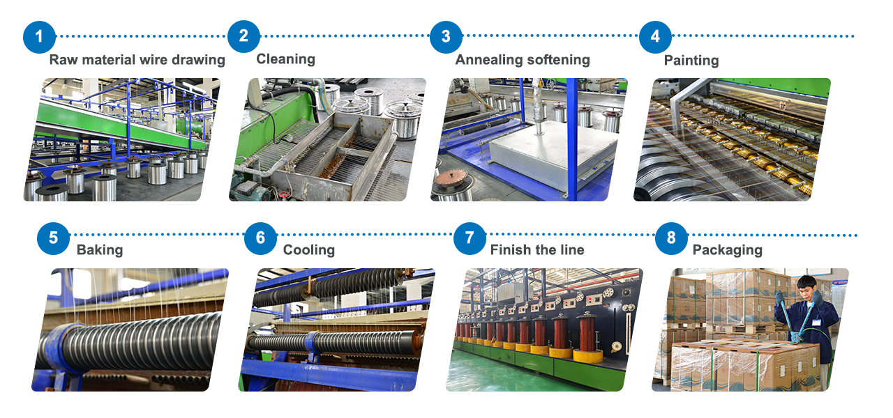 production-process